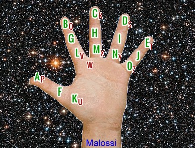 Alfabeto Malossi