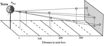 Fig. 2.1 - Visione prospettica delle stelle della costellazione di Cassiopea