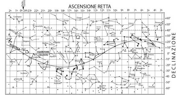Fig 3.4 - L’equatore celeste e l’eclittica