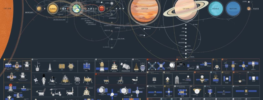 Satelliti sistema solare