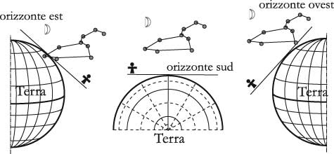 Fig 5.6– La diversa prospettiva della costellazione del Leone durante il suo tragitto