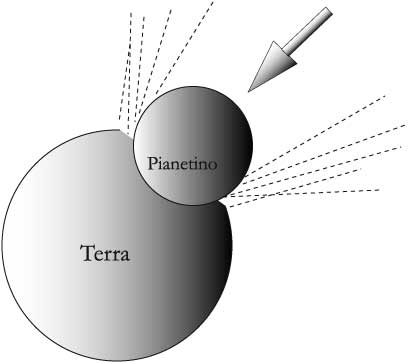 Fig 11.4 – Formazione della Luna per collisione della Terra con un grande corpo celeste