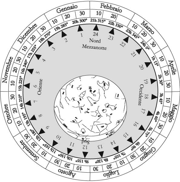 Fig 17.5 – L’astrolabio